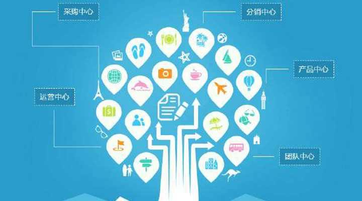如何利用ERP加強(qiáng)企業(yè)的內(nèi)控管理？