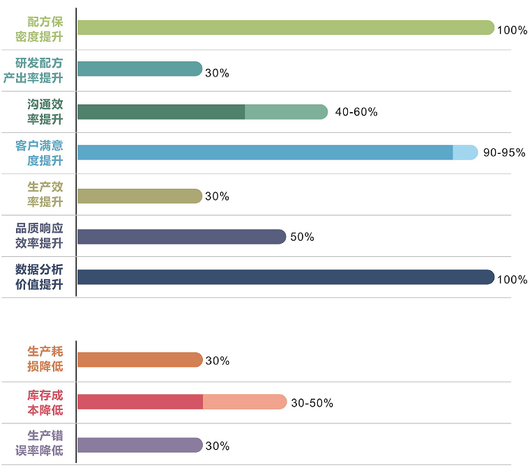 優(yōu)秀的材料工程師，都在跟這個新朋友打交道！